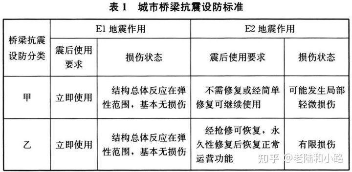 建筑与市政工程抗震通用技术规范,建筑与市政工程抗震通用规范执行