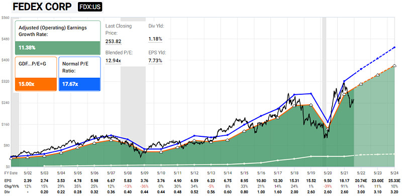 邮政估值多少,邮政快递2021市值