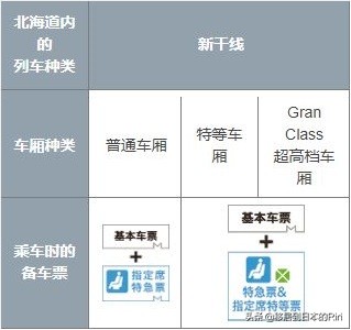 日本九州jr线攻略,日本新干线搭乘攻略jr北海道篇