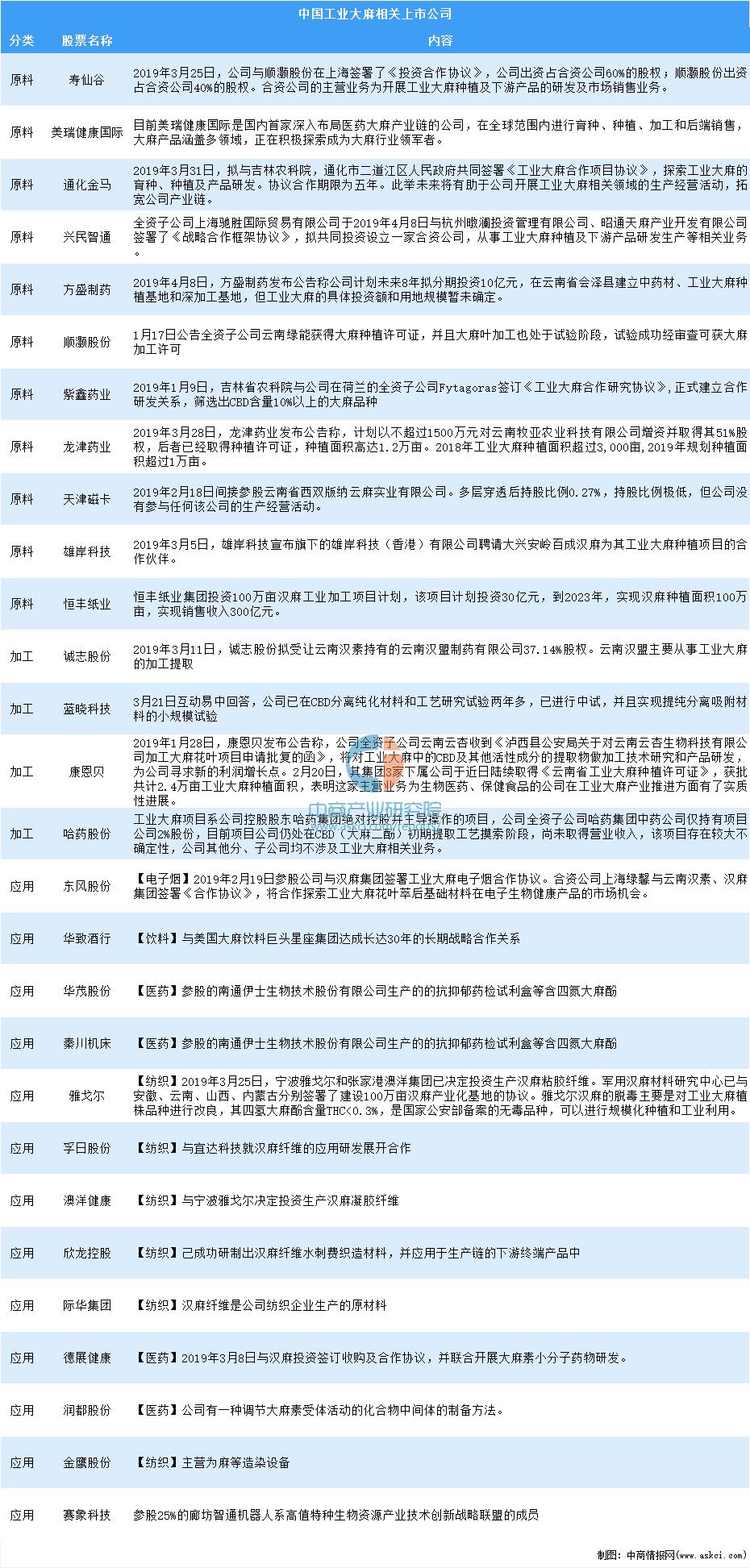 中国农产品精深加工,中国农产品加工项目