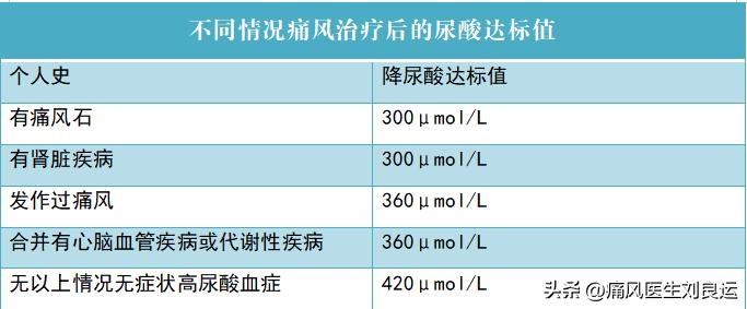 服用降尿酸药痛风发作要不要停药,治疗痛风不可操之过急