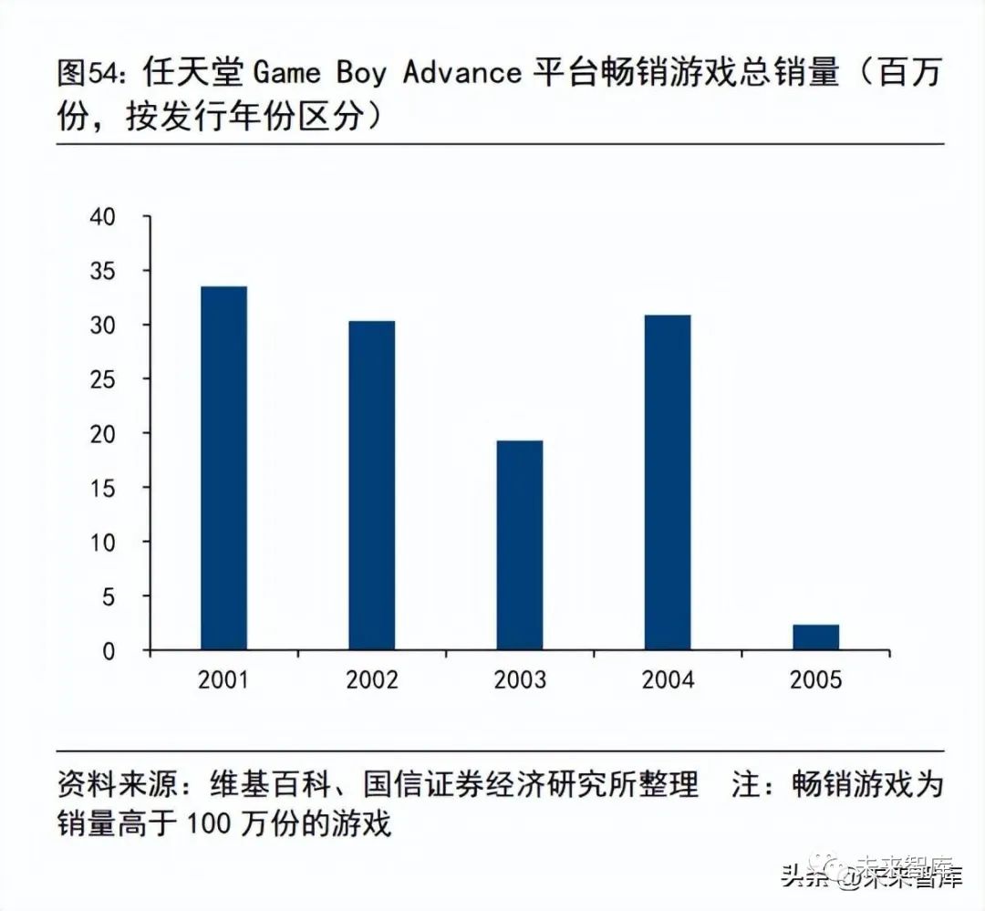 主机游戏项目市场前景分析,游戏主机行业市场规模分析