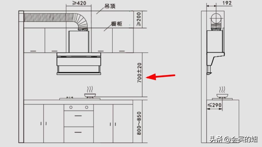 抽油烟机怎么选才不会被坑,油烟机怎么选记住这12点轻松搞定