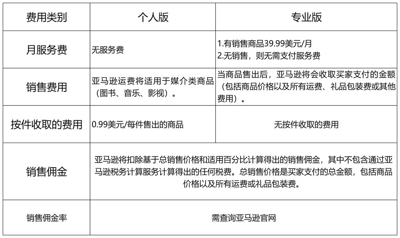 亚马逊速卖通卖什么产品最好,亚马逊速卖通ebay运营哪个比较好