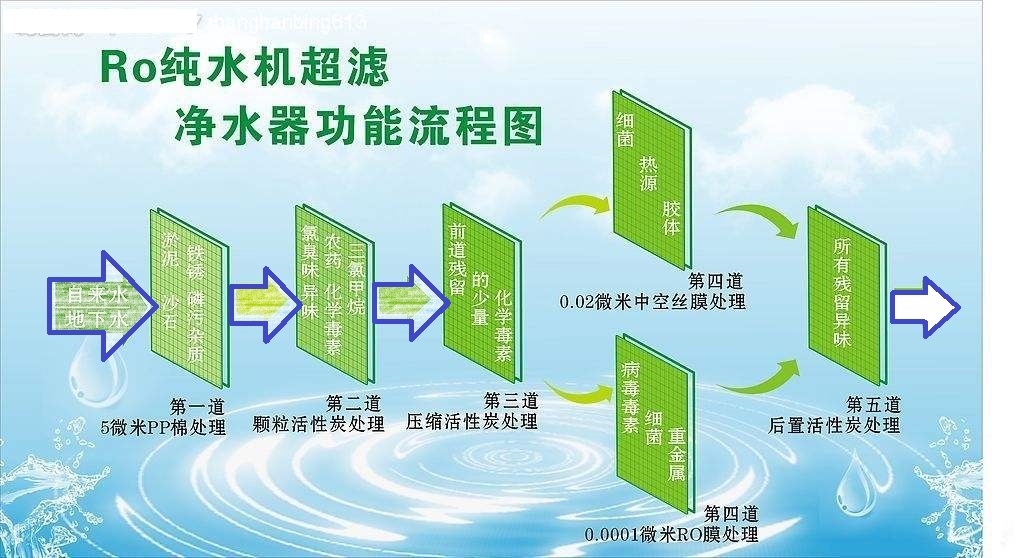 净水器为什么刚买要等一天安装,净水器安装靠谱吗