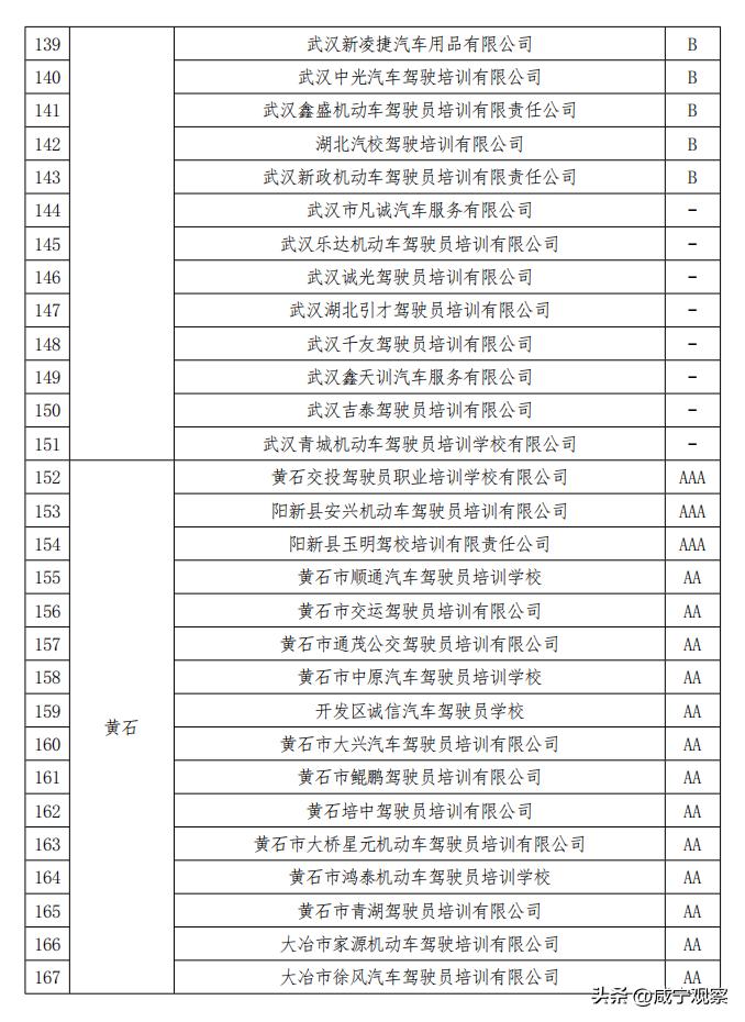 驾校考试不合格现场,考核结果不合格的情况说明