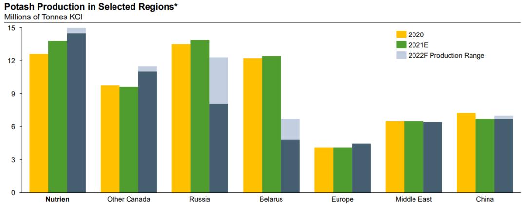 复兴中的美股农业板块(下)