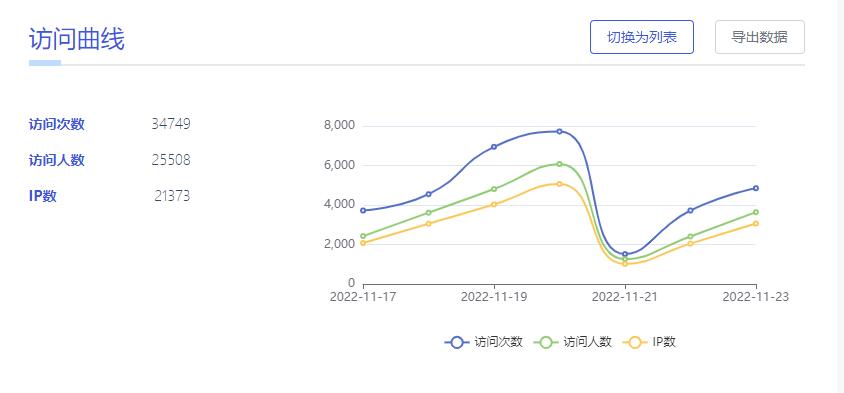 微博短链接生成器,微博网页版二维码在哪里生成