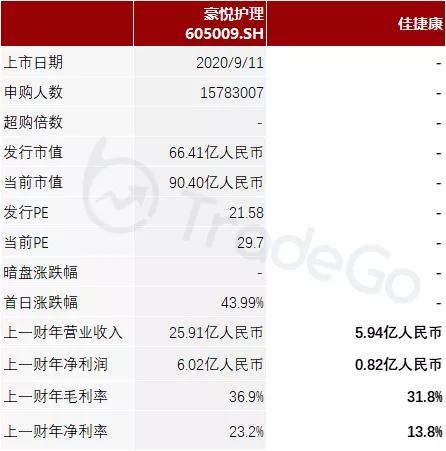 中国医用护理垫OEM/ODM排名第一的「佳捷康」递表港交所
