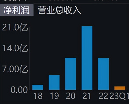 卓胜微是龙头股吗,卓胜微股王