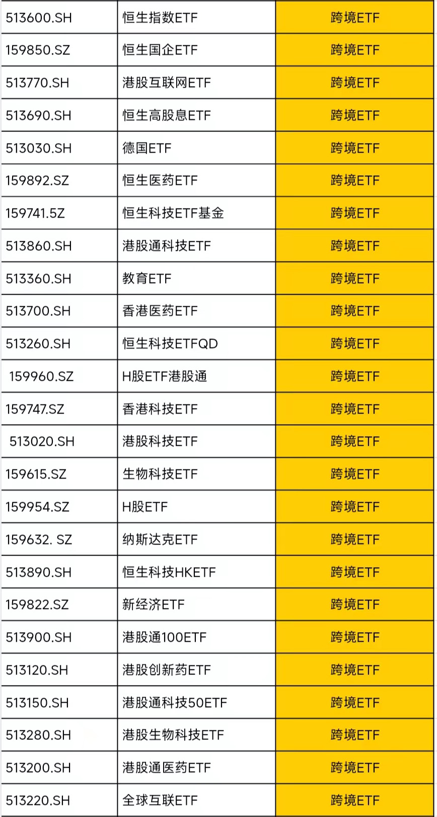 etf基金t+0操作技巧,etf基金入门教程图解最好的
