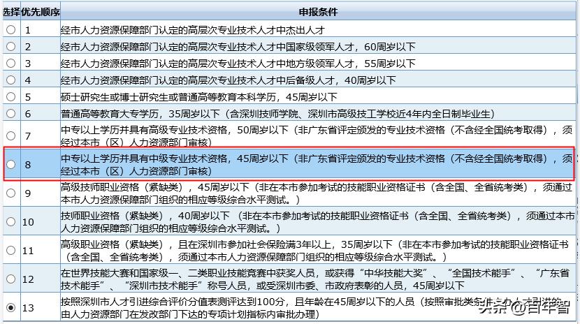 信息系统监理师证好考吗,信息系统监理师有笔试吗