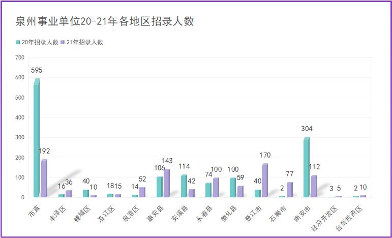 泉州篇|53.5分进面!最高竞争比552:1