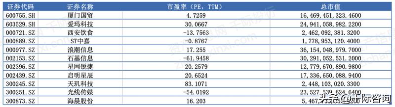美团2022年的市场趋势,2023美团产业链大会