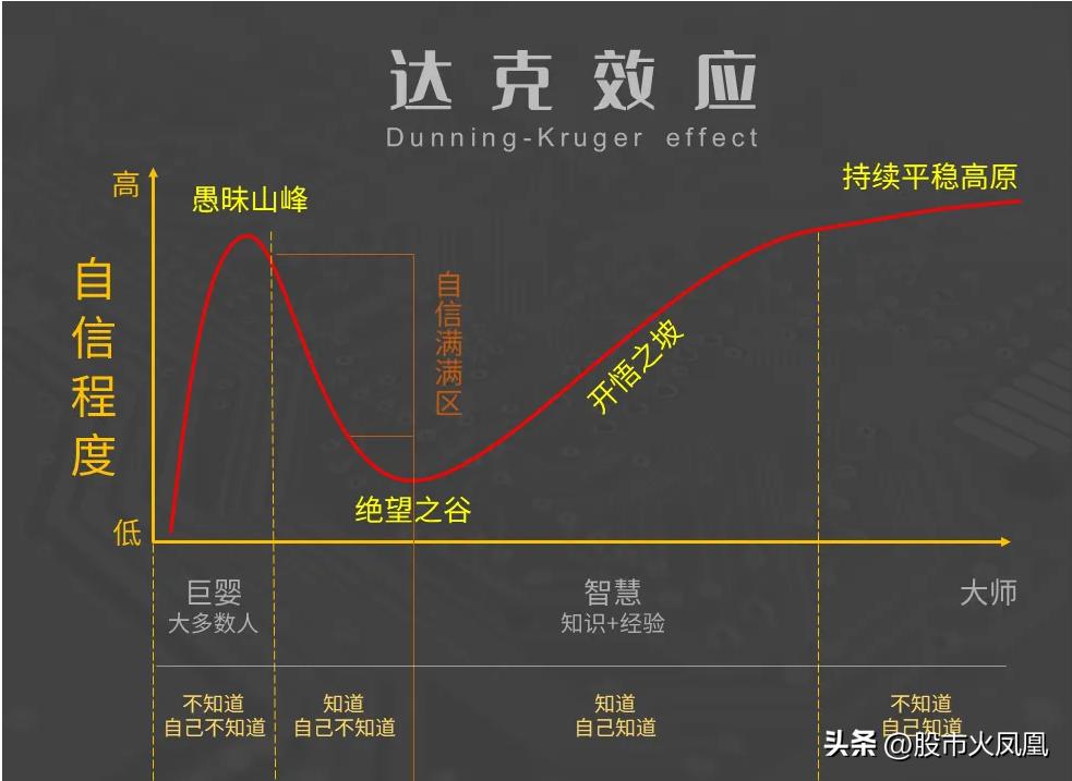 股票分析思维方法,股票大道至简投资思维