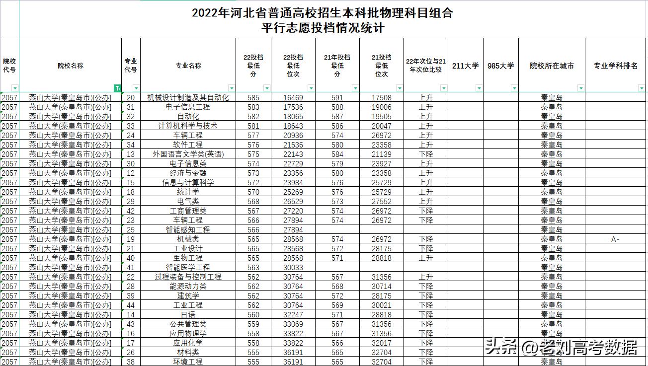 燕山大学波兰校区什么学位,燕山大学波兰校区