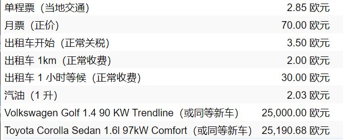 7欧一根取卡针，25欧一根数据线，德国的物价这么离谱吗？