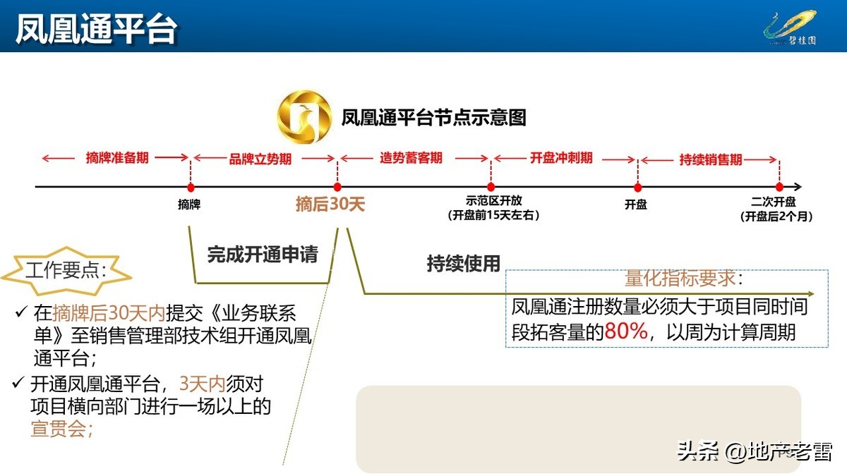 碧桂园房地产开盘前营销方案,碧桂园房地产产品策略