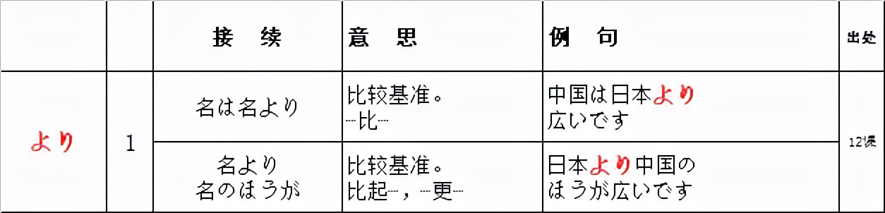 新版标日初级英语,新版标日初级日语上下册单词