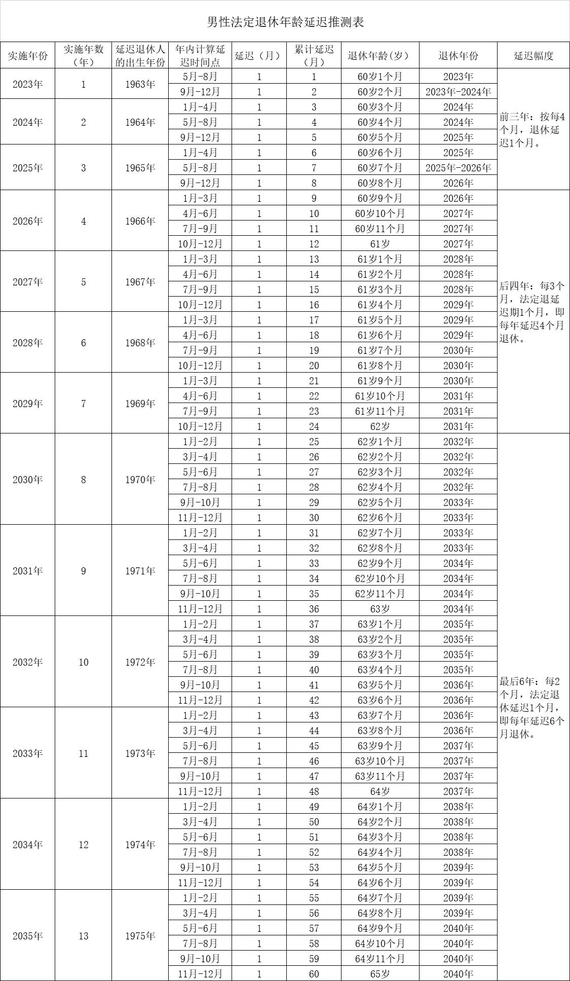 真的会延迟退休年龄吗,日本延迟退休年龄规定
