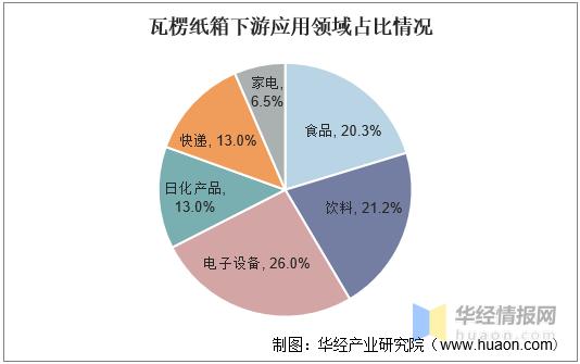 瓦楞纸箱国内外发展现状,瓦楞纸箱行业报告