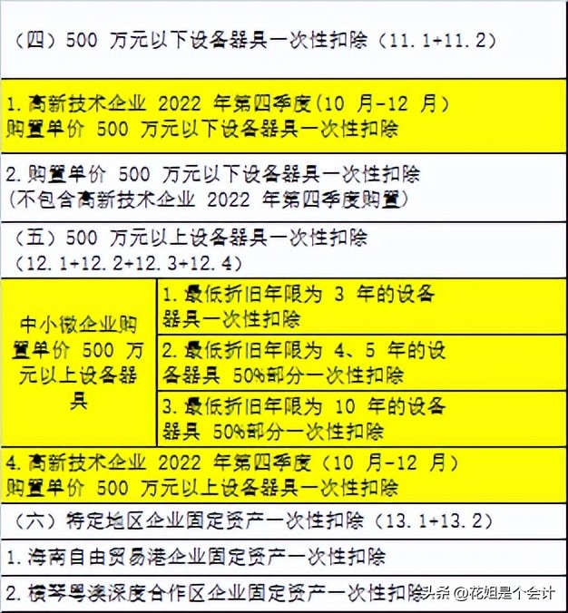 汇算清缴固定资产能一次性扣除吗,汇算清缴固定资产税前扣除及纳税