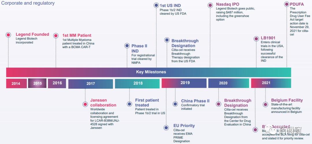 传奇生物供应商,传奇生物总部