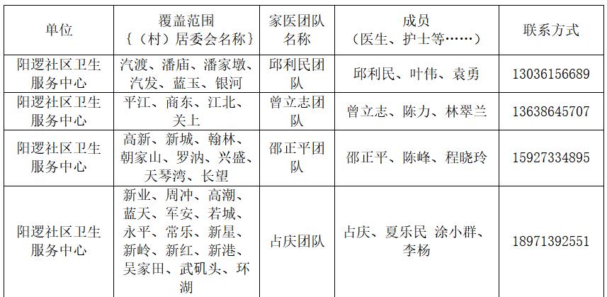 卫健委家庭医生最新消息,武汉市医生名单