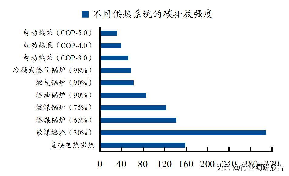 热泵采暖趋势分析,热泵行业新闻