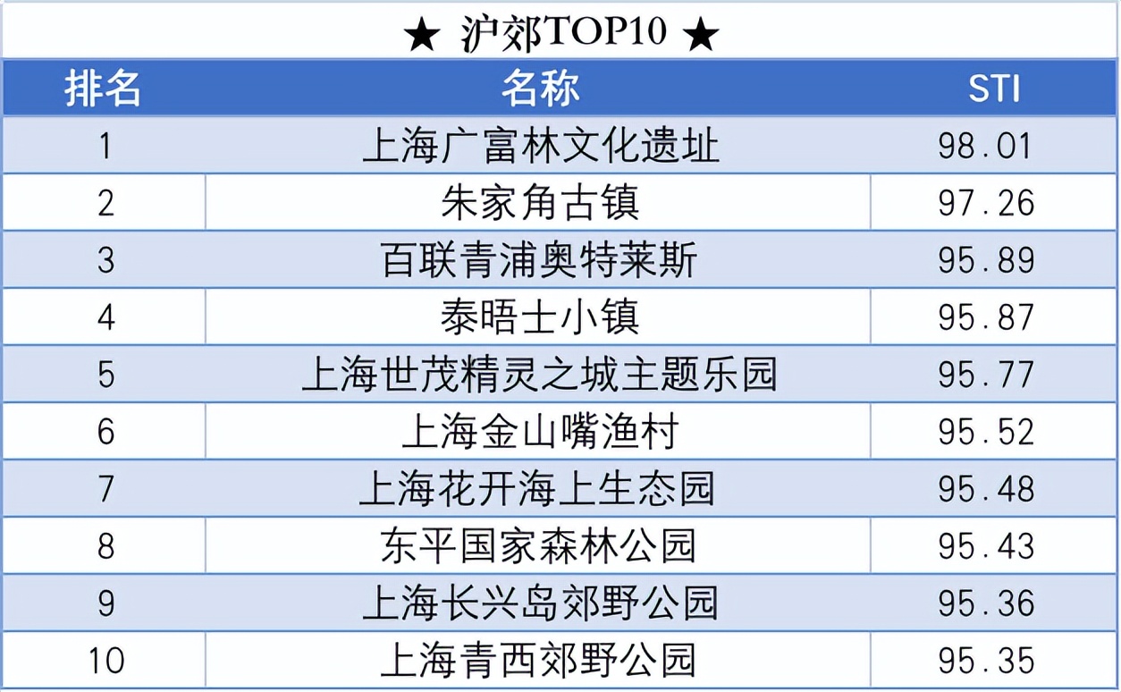 上海小众旅游地点有哪些,上海春季旅游排行
