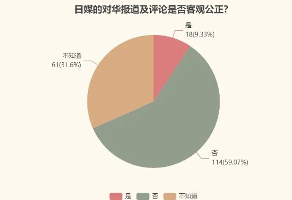 日本人对华好感度,日本国民对中国好感度