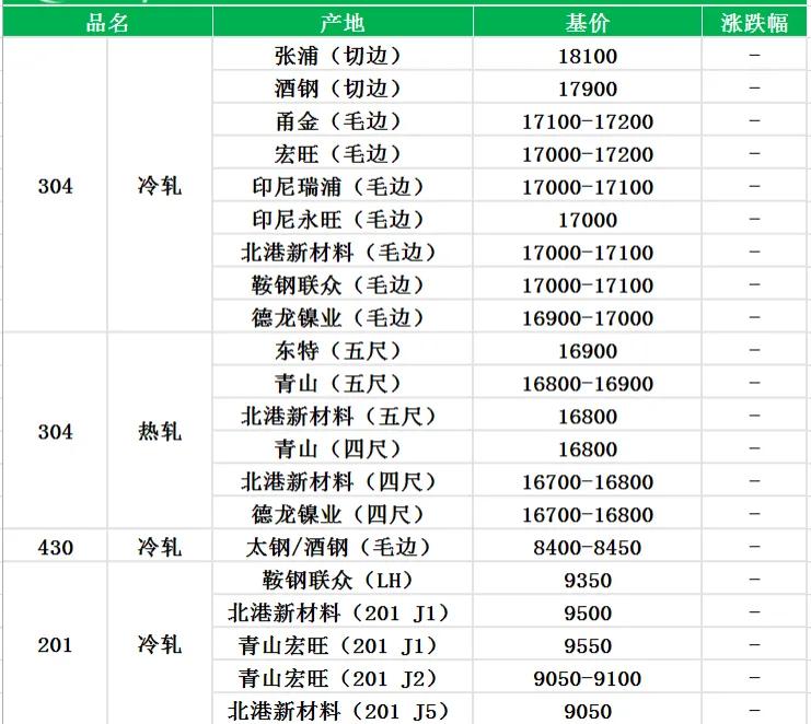 钼铁报价继续向上突破2021,钼铁最新行情长盛