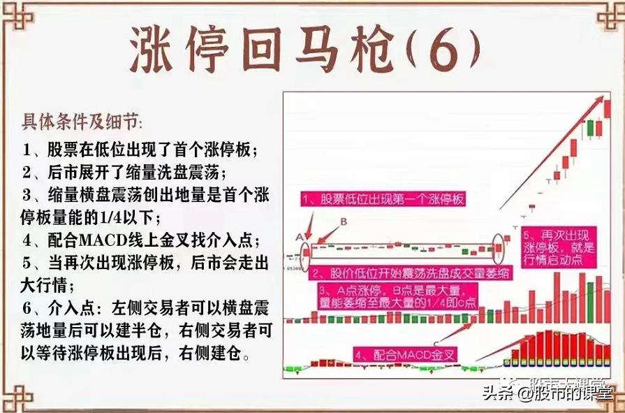 涨停回调买入法有哪些,股票涨停回调买入法图解