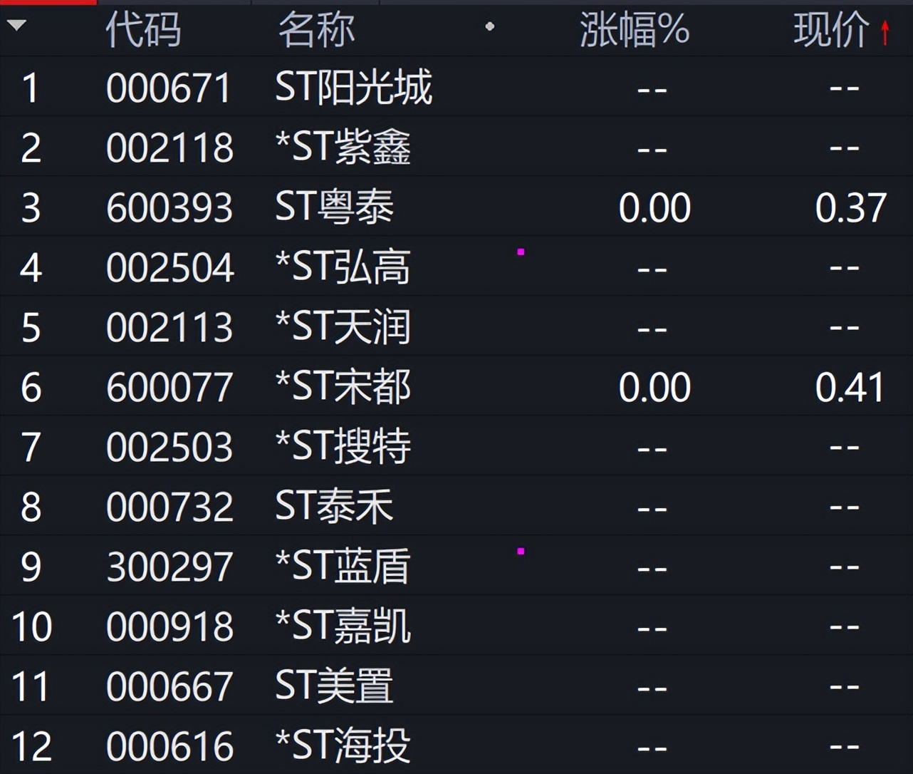 过去20年买什么股票,十大最后悔没买股票