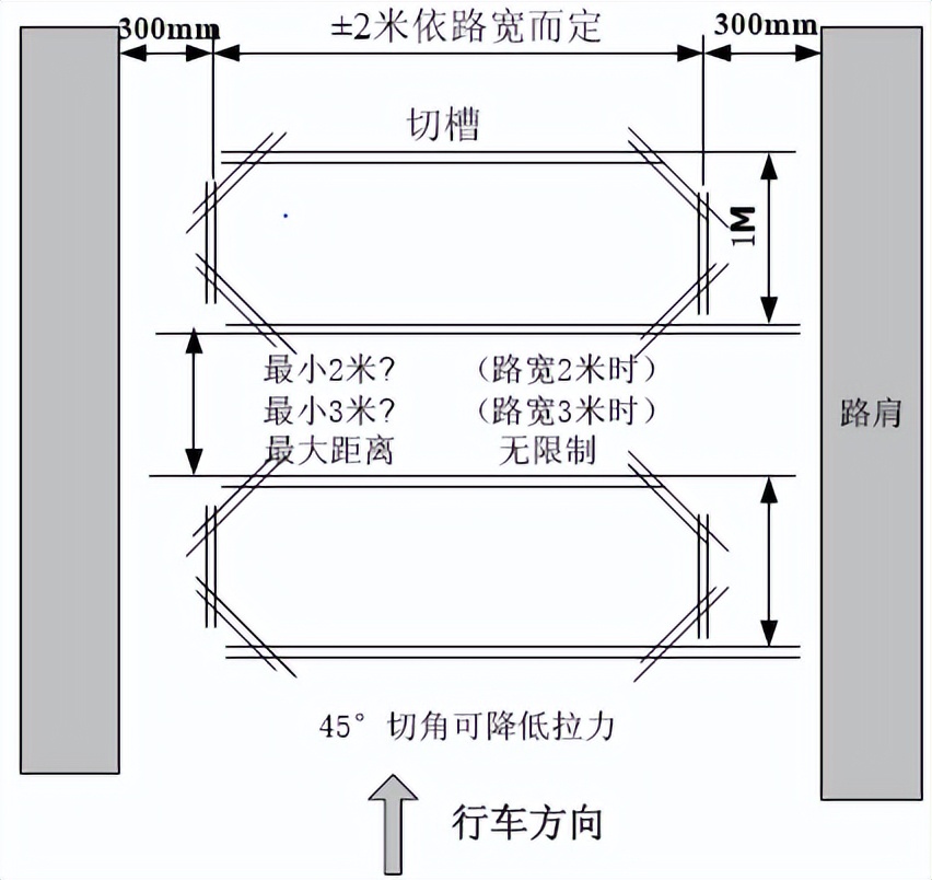 智慧高速公路整体解决方案,高速公路雷视一体机解决方案