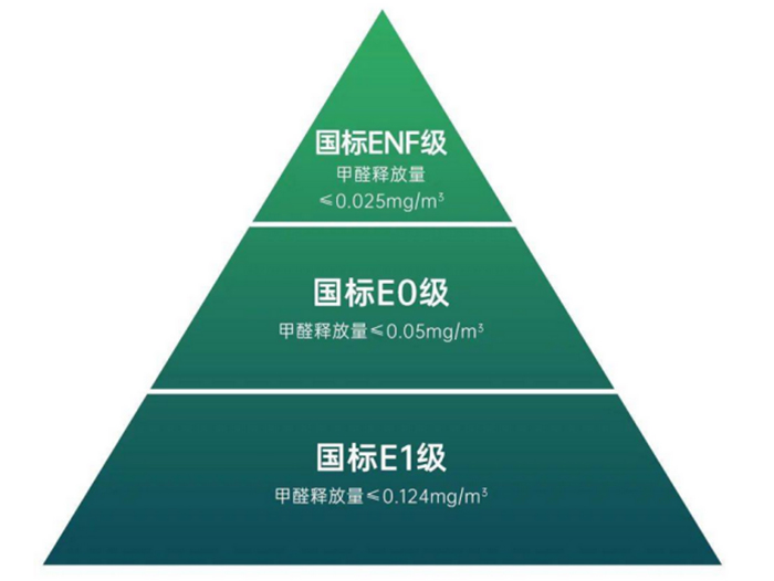 BLRI,宝莱，高环保的国际标准，给出了定制家居的终极答案