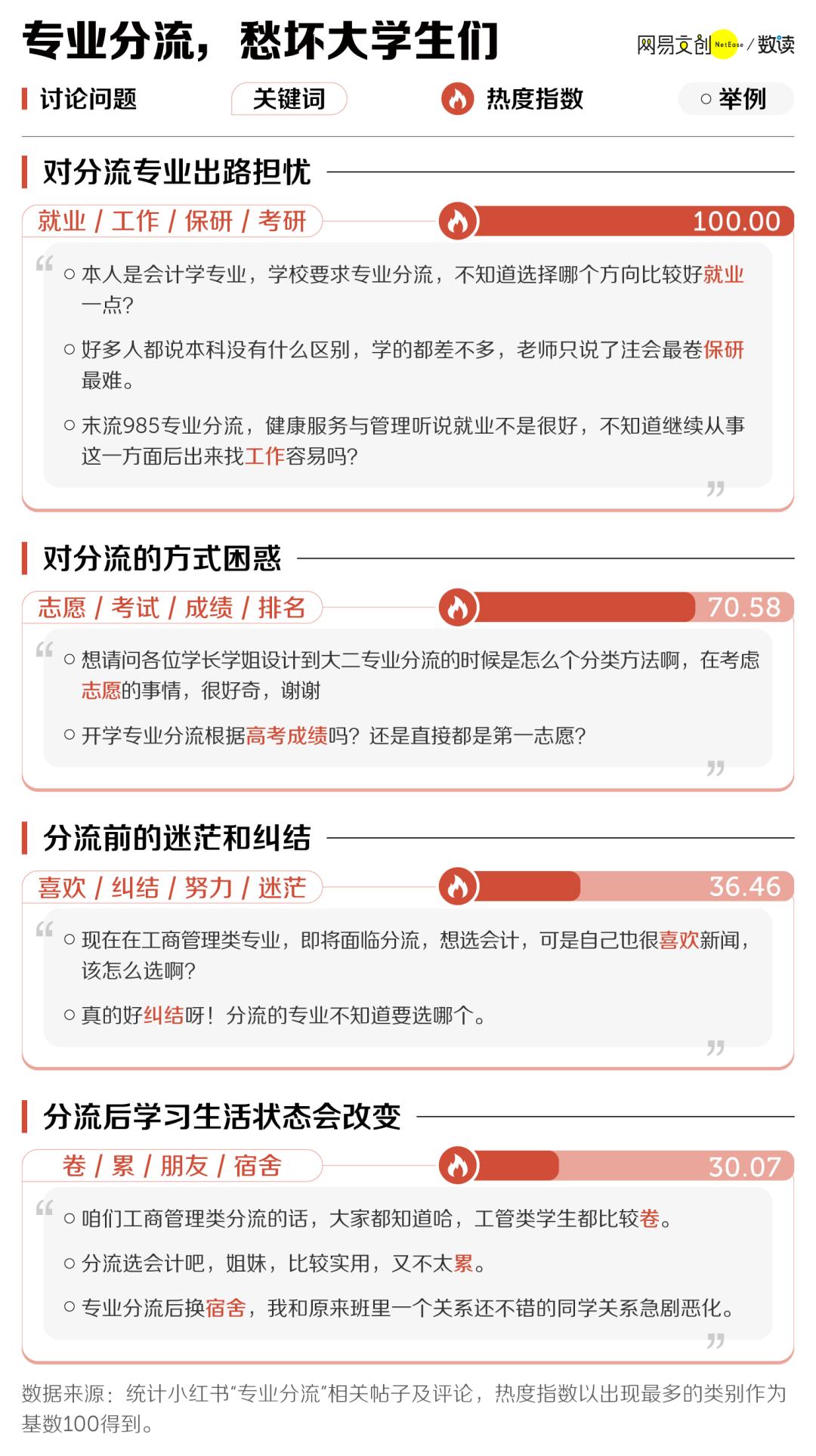 大一变高四,大一变成高四了吗