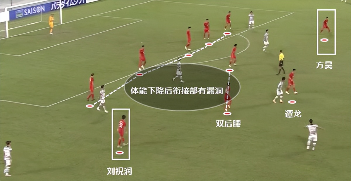 国足0比2日本射门数,射门30次输球