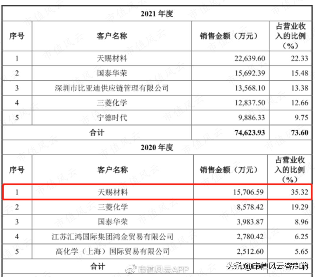 华盛锂电2022年中报,华盛锂电业绩