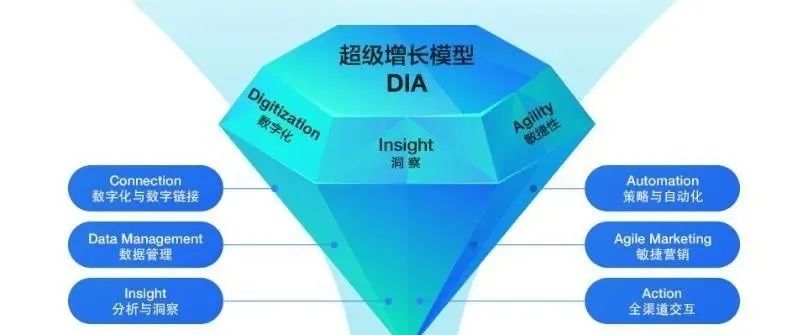 疫情期间销售模式新思路,后疫情时代医药销售