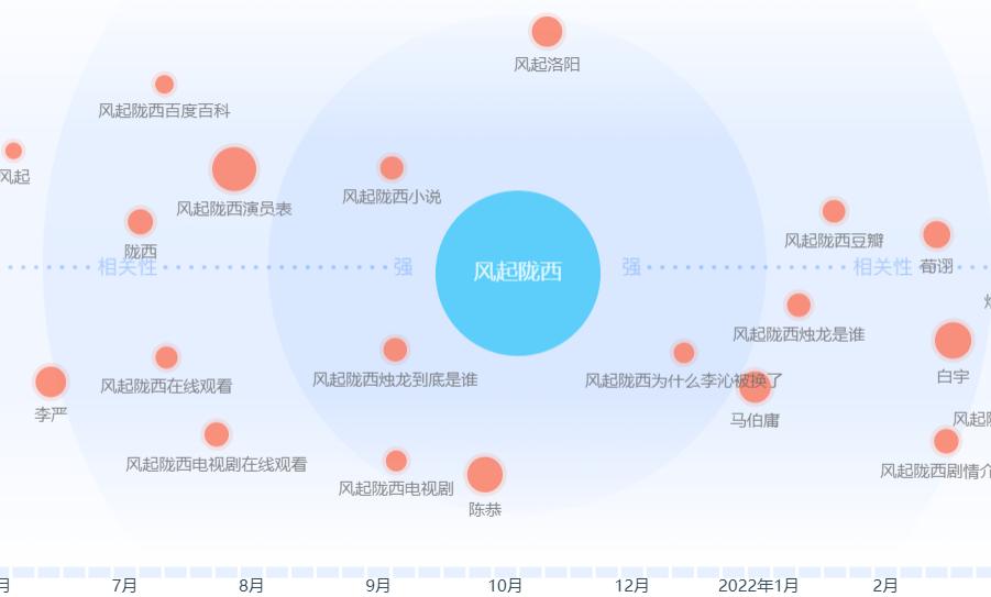 百度指数的正确说法,百度指数的数据怎么得来的