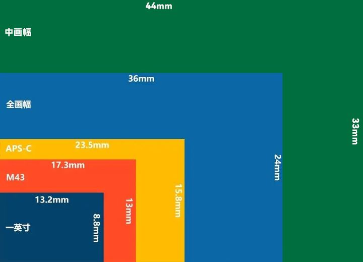 6万块相机入手哪个比较好,2021一万元买什么相机好