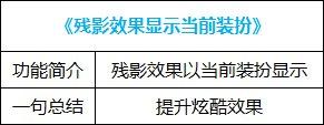 dnf新神器buff换装在哪里获得,dnf最新buff神器换装在哪弄