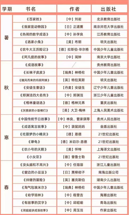 小学6年级必读课外阅读推荐书目,专家推荐小学六年级必读书目