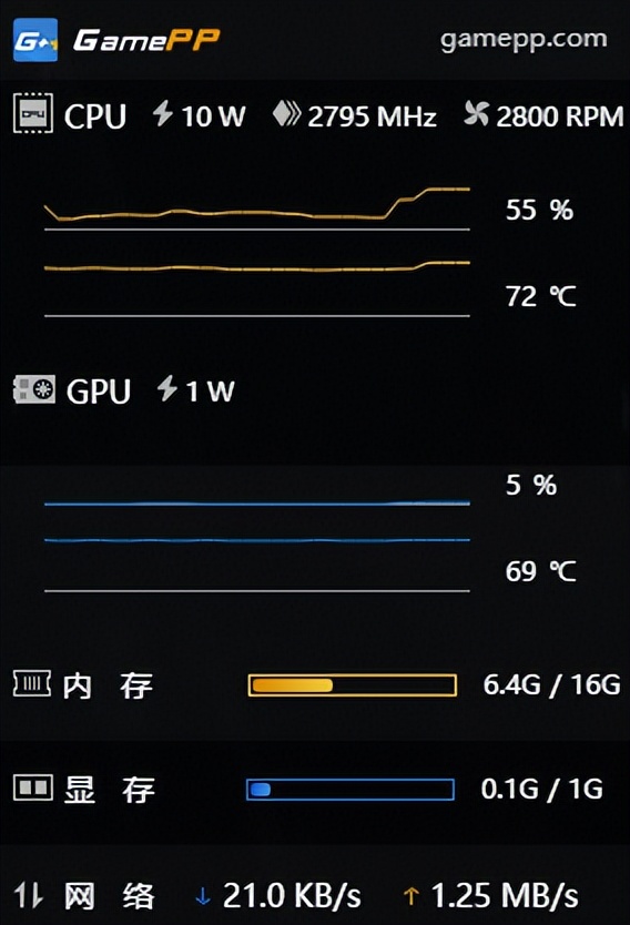将六百瓦的主机换成三十六瓦的小主机，那它真的够用了么？