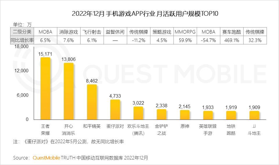 2022年互联网行业前景,移动互联网时代的十大行业