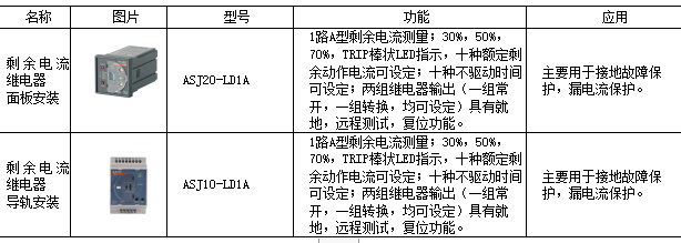 泵站一体化管理,泵站数字化管理与监测
