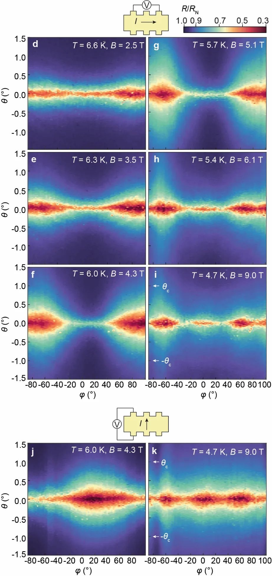 Ising超导体中的轨道Fulde-Ferrell-Larkin-Ovchinnikov相