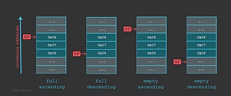 arm单片机stm32开发,stm32mp157的gpu是什么型号