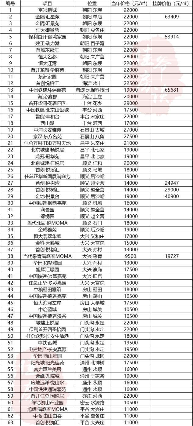 东五环最新现房项目,总价120万东五环